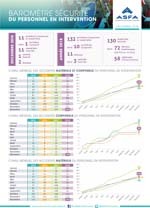 Baromètre SP Décembre18